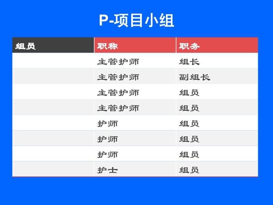 护理PDCA案例_第5页