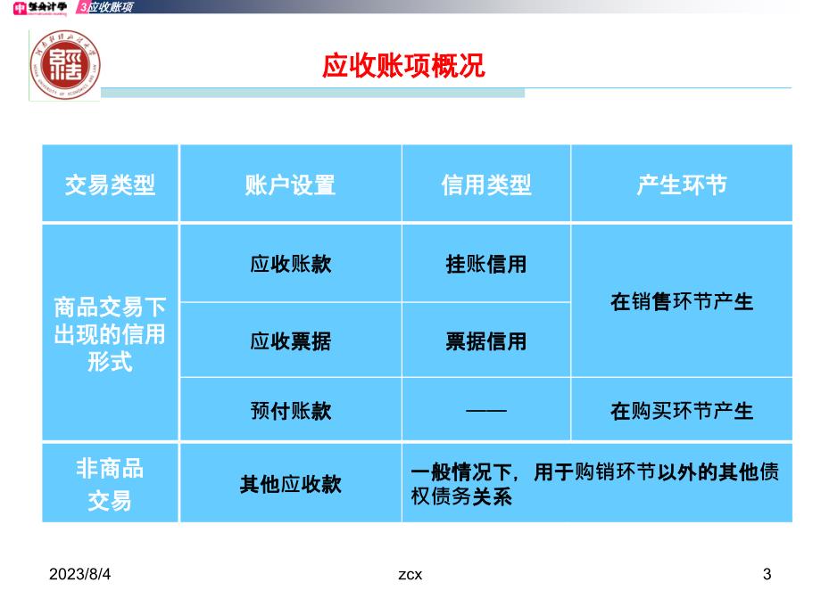 3应收款项ZCX教学幻灯片_第3页