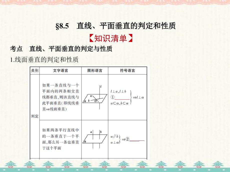 高考数学(课标版 文科)一轮复习专题　直线、平面垂直的判定和性质_第2页