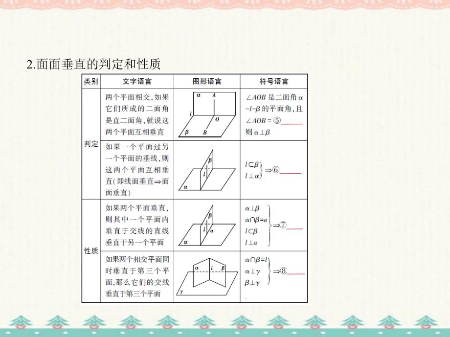 高考数学(课标版 文科)一轮复习专题　直线、平面垂直的判定和性质_第4页