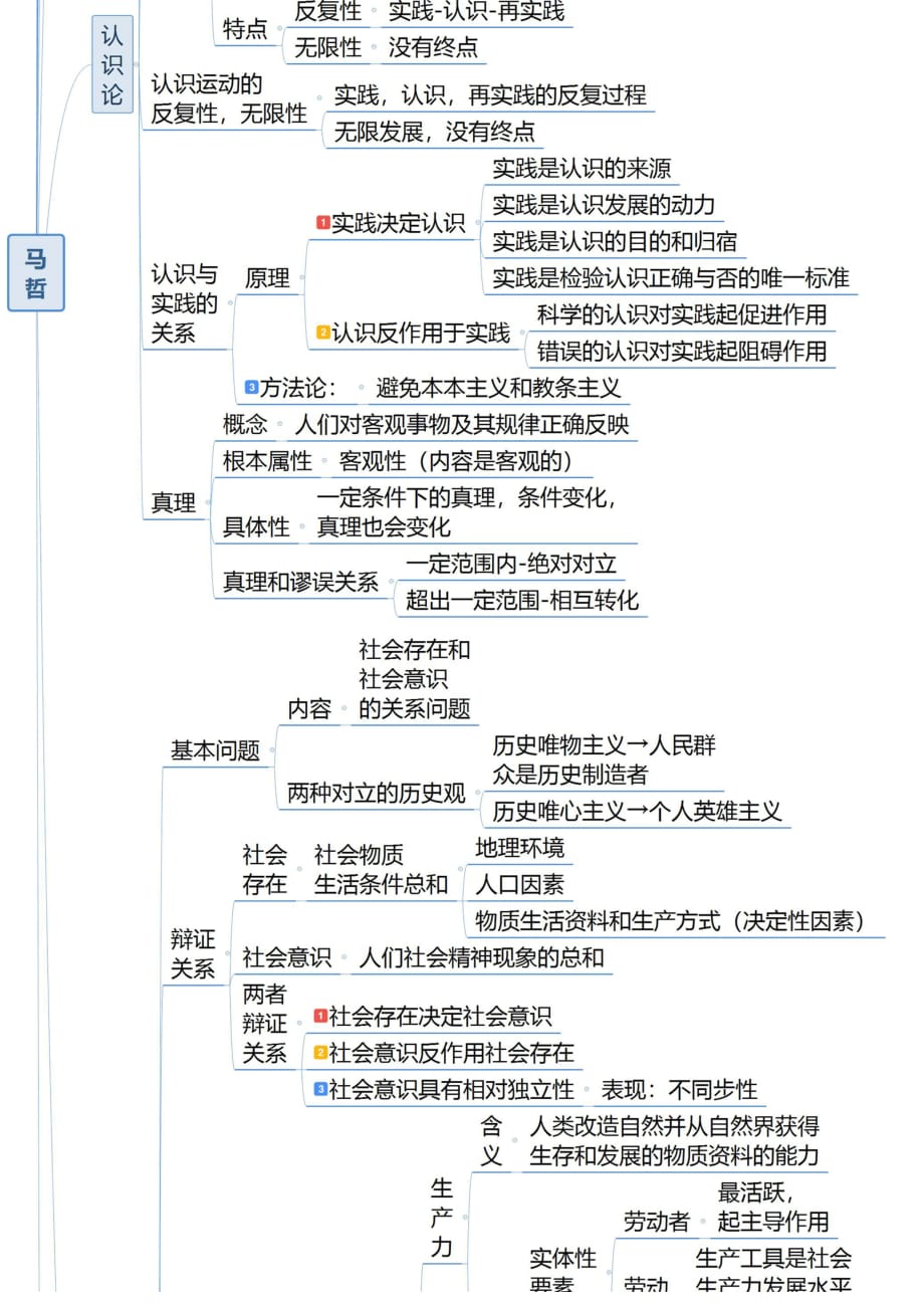 公共基础知识马哲思维导图（可打印）_第4页