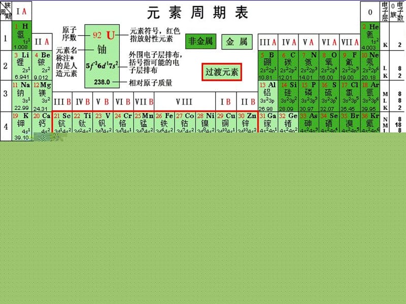 2011高考一轮复习 钠、镁及其化合物课件_第5页