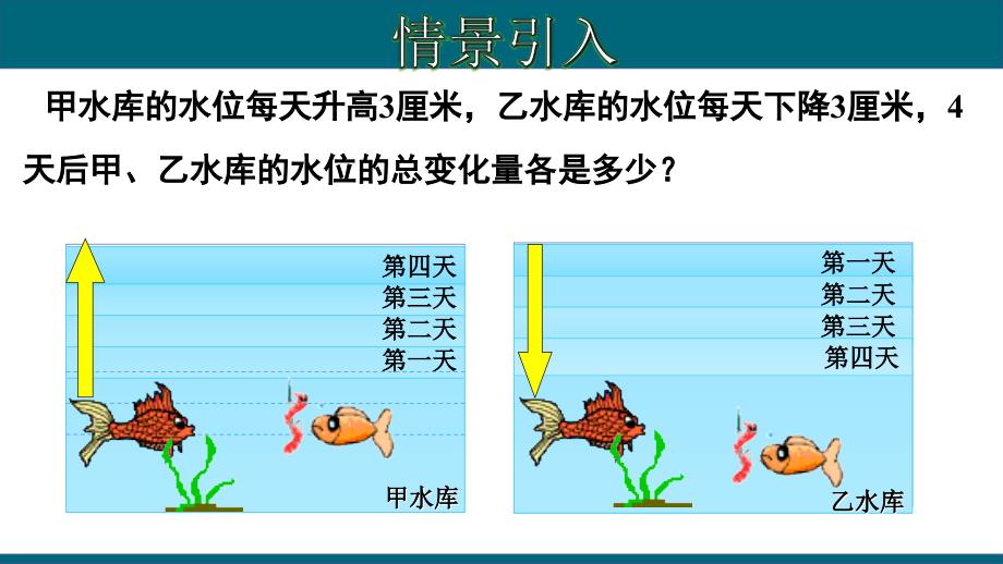 1.4.1 有理数的乘法-2020-2021学年七年级数学上册教材同步教学课件(人教版)_第3页