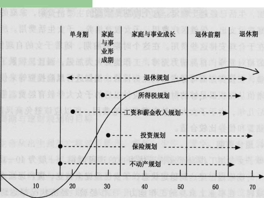 第八章 房产规划课件_第4页