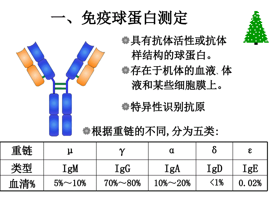 第八章免疫学检查 课件_第3页