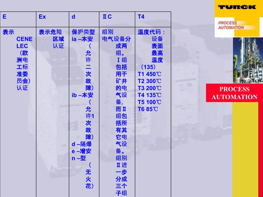 仪表防护及防爆知识教学教案_第3页