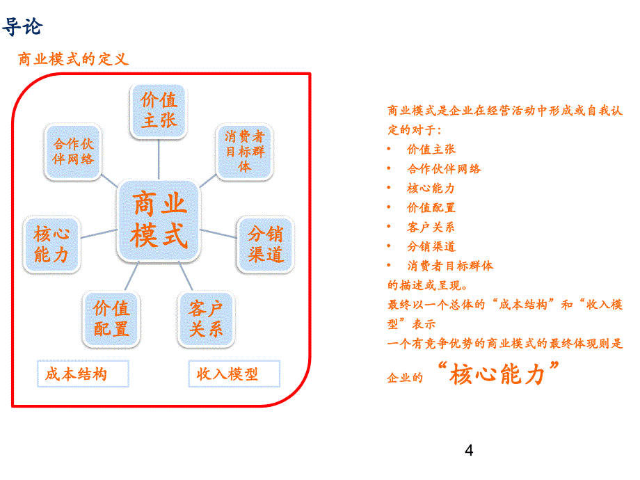 {商业模式}养老地产开发商业模式研究课程PPT44_第4页