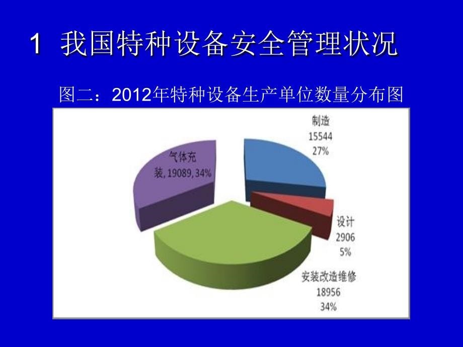 《特种设备安全法》讲座资料教程_第5页