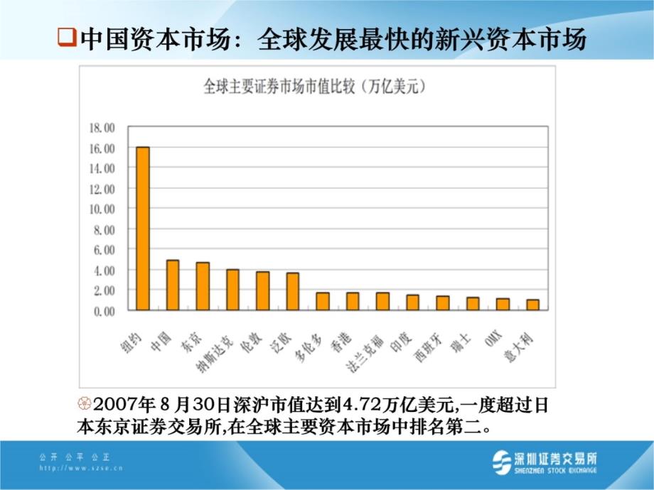 资本市场发展与深交所市场教材课程_第4页