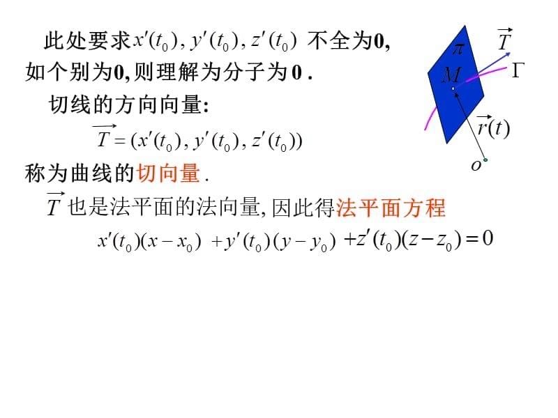 5-5空间曲线的切线与弧长46271演示教学_第5页