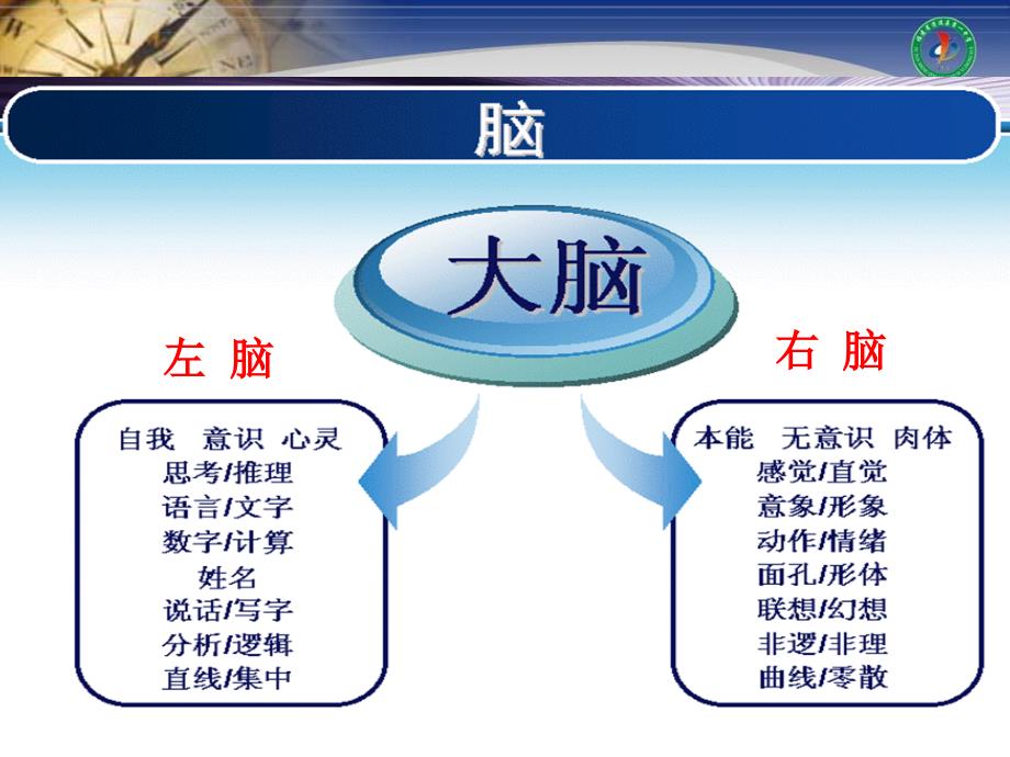 (雷兰妹)逆向思维剖析课件_第2页