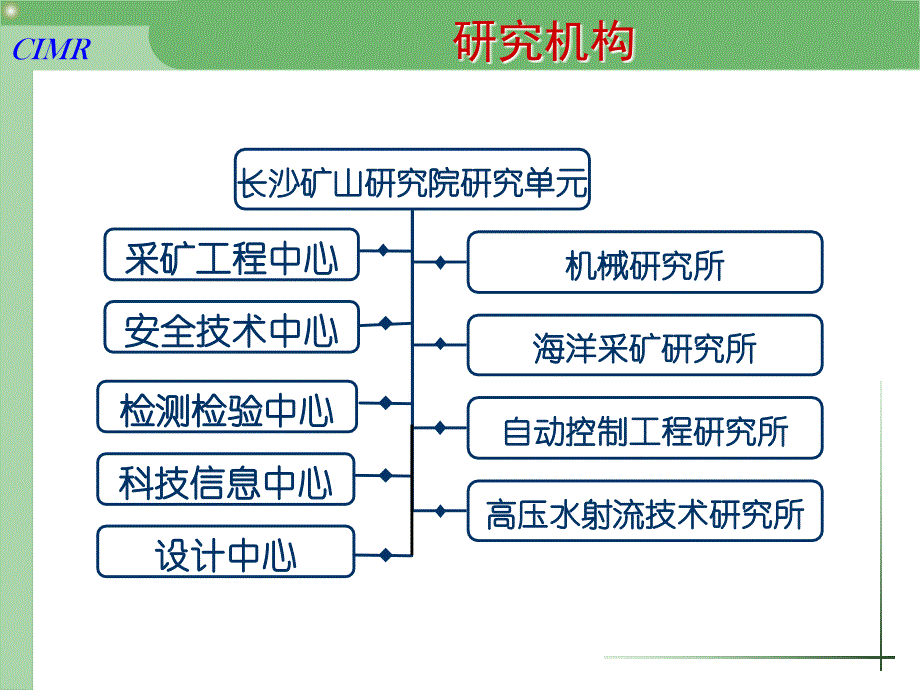 长沙矿山研究院简介知识课件_第3页