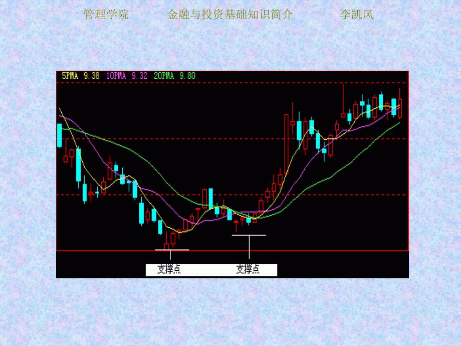 《证券投资分析》课件第九章知识讲解_第3页