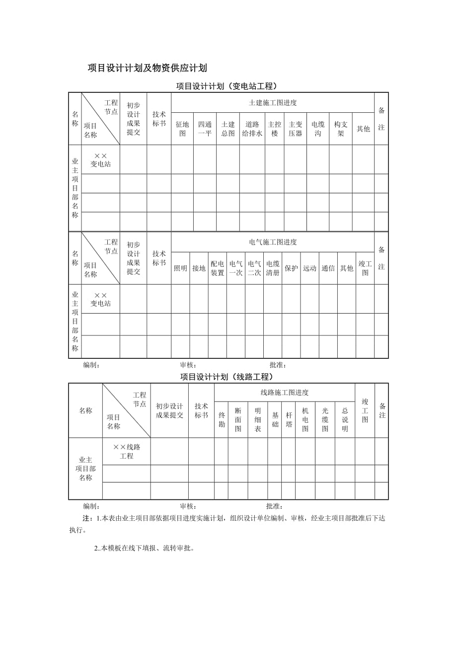 项目设计计划及物资供应计划_第1页