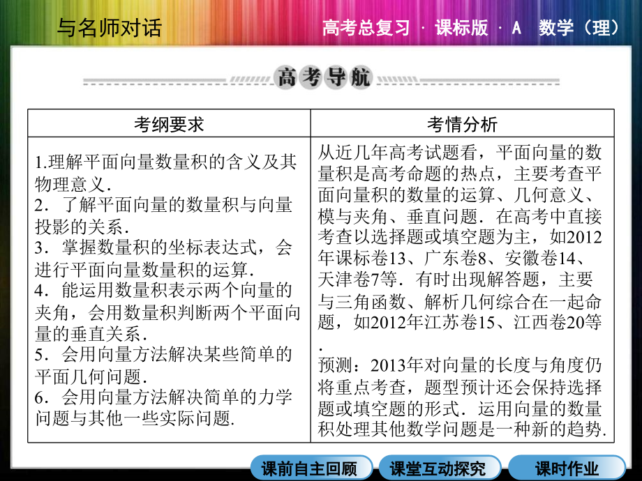 6-3平面向量的数量积26246复习课程_第2页