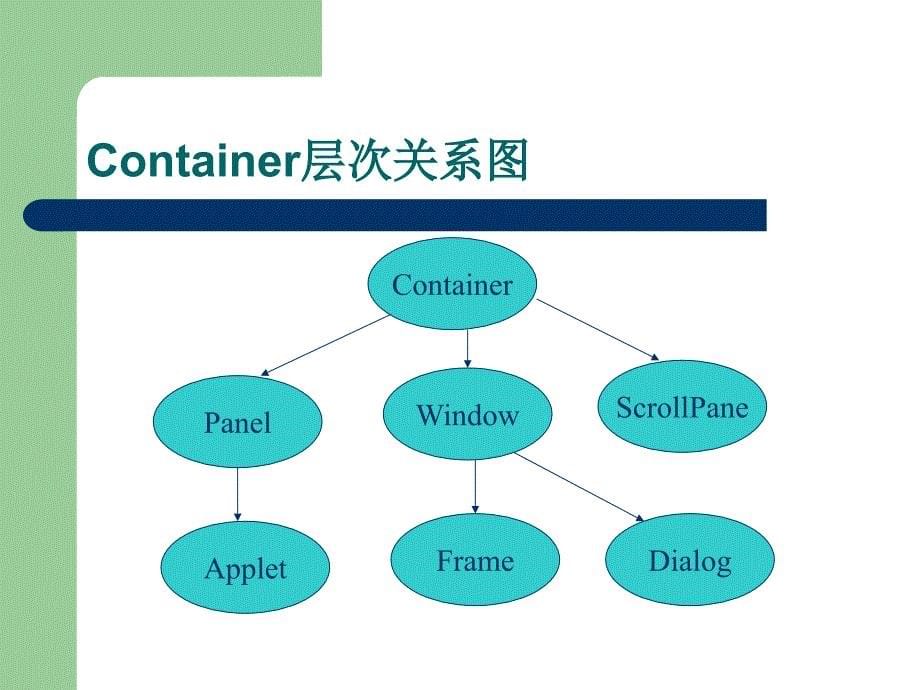 17JavaGUI程序设计一教学提纲_第5页