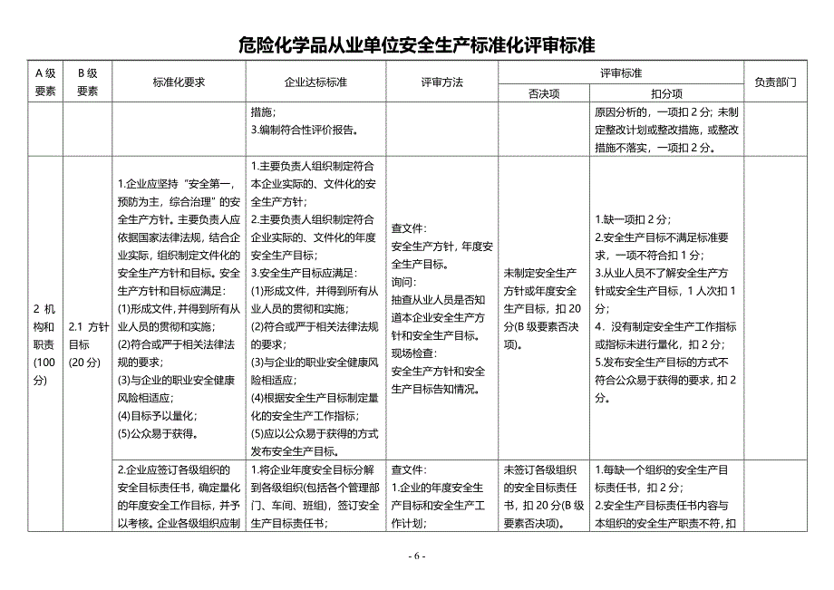 危险化学品从业单位安全生产标准化评审标准(11项)79_第2页