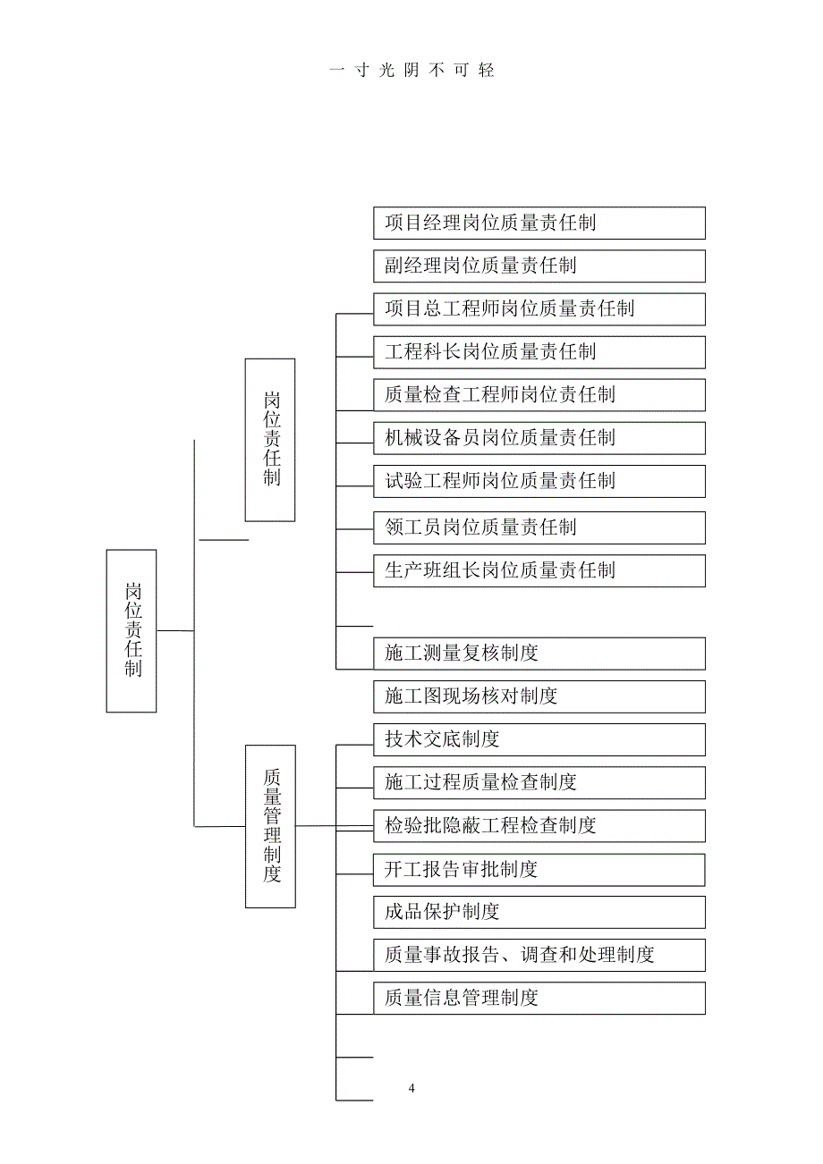 （整理）公路工程质量管理体系和质量管理制度（2020年8月整理）.pdf_第4页