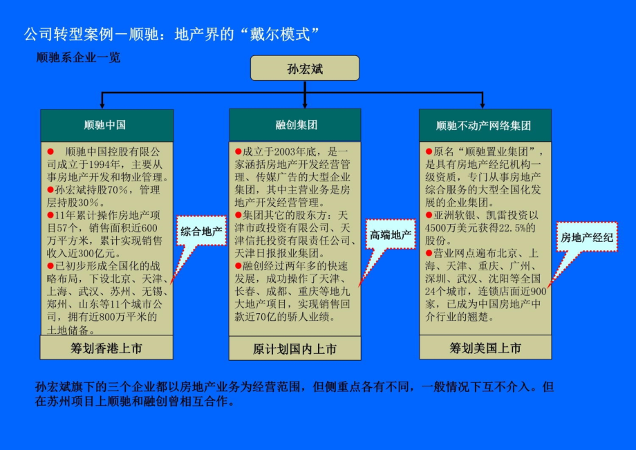 转型期的公司价值管理培训研究报告_第4页