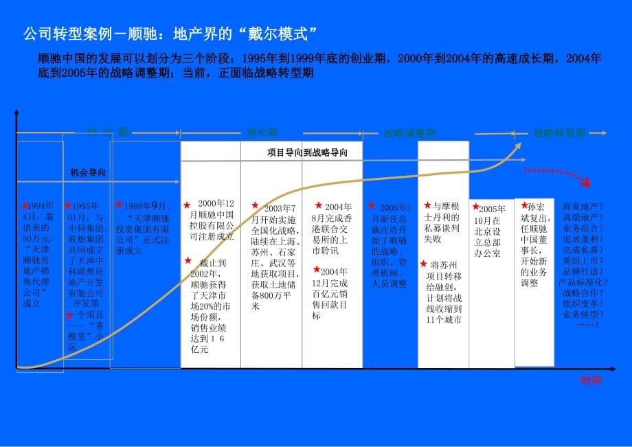 转型期的公司价值管理培训研究报告_第5页