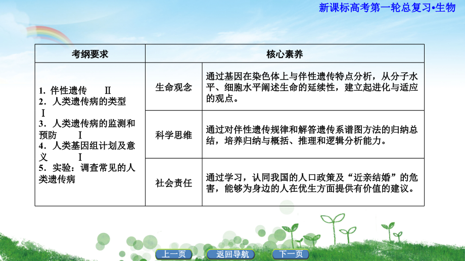 备战2021届高考生物一轮专题复习第3讲基因在染色体上　伴性遗传及人类遗传病-课件_第3页