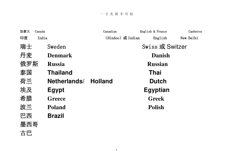 英语常用国家名称总结（2020年8月整理）.pdf_第2页