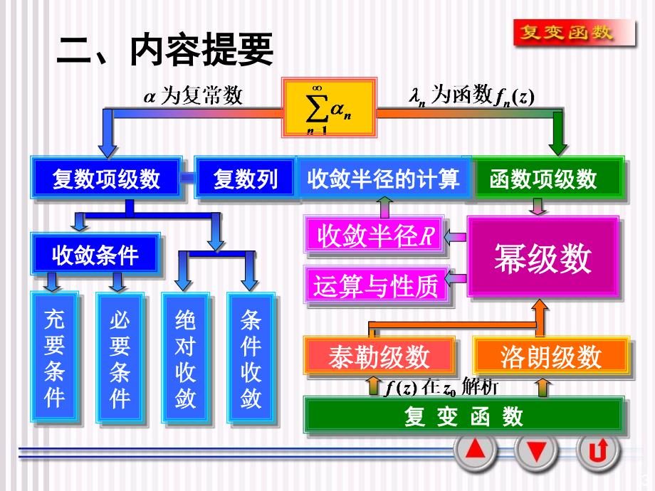 西安交大复变函数课件4-习题课教学幻灯片_第3页