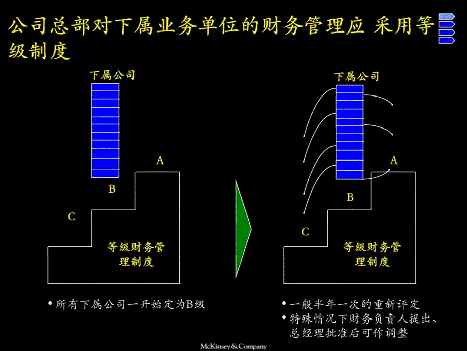 了解改善资金管理的举措建议电子教案_第4页