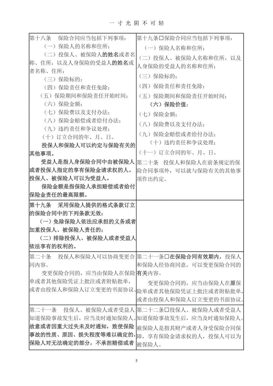 中华人民共和国保险法(新旧对照表)（2020年8月）.doc_第5页