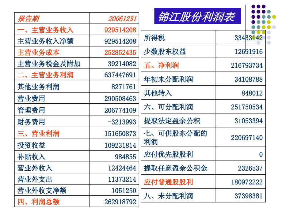 第八章财务管理财务分析课件_第3页