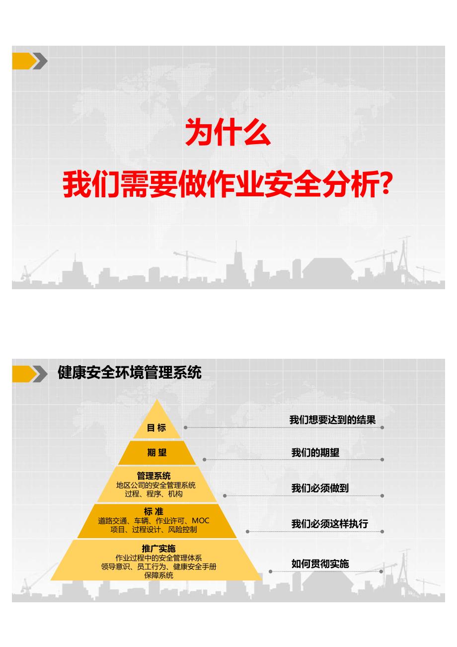 作业安全分析JSA培训(经典)2x39_第2页