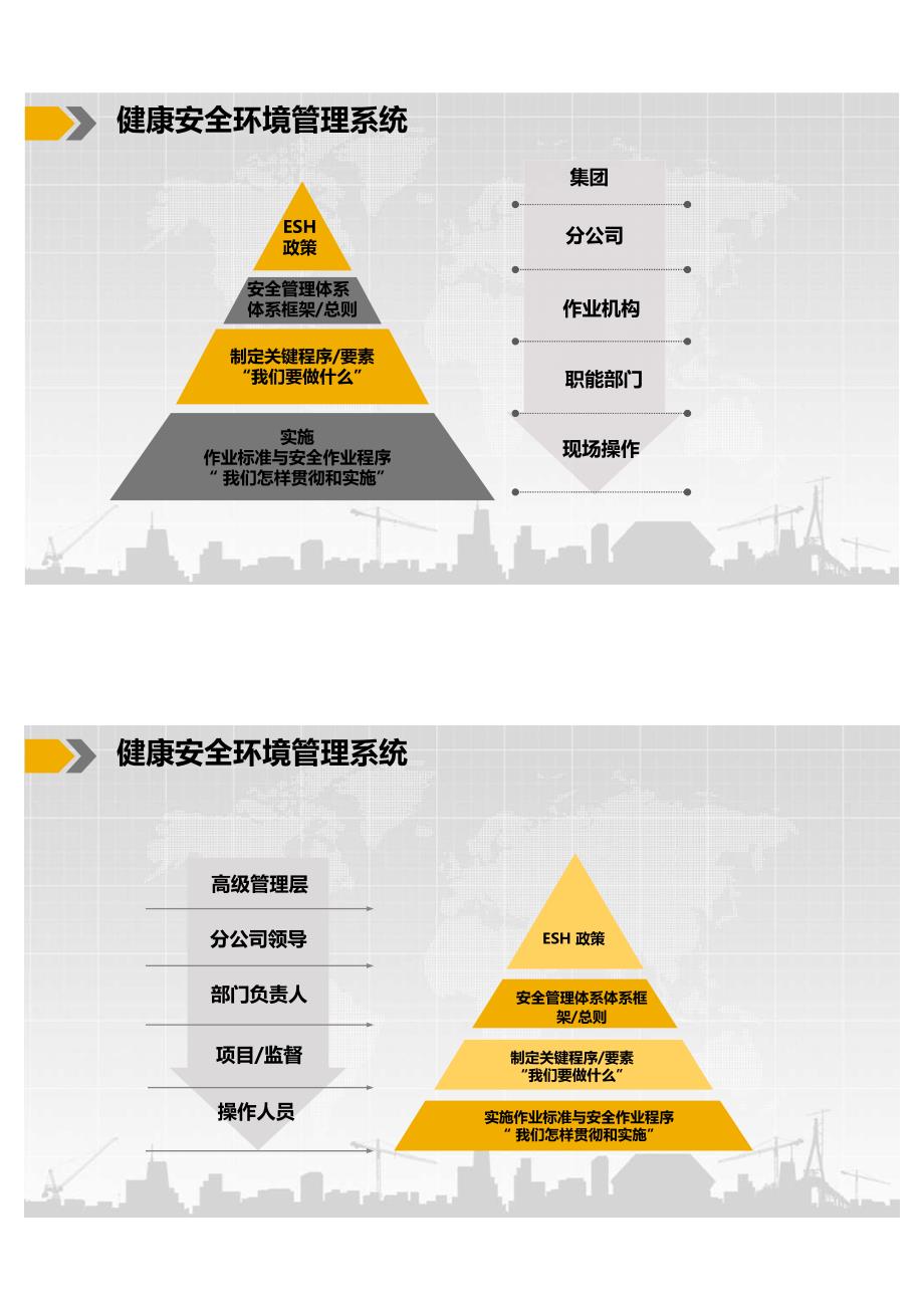 作业安全分析JSA培训(经典)2x39_第3页