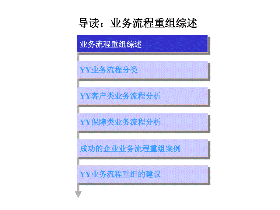 企业流程诊断报告电子教案_第2页