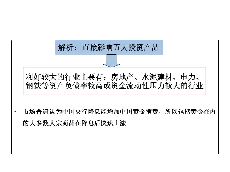 中国央行意外降息对黄金有何影响教学教材_第3页