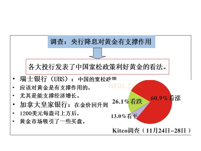 中国央行意外降息对黄金有何影响教学教材_第5页