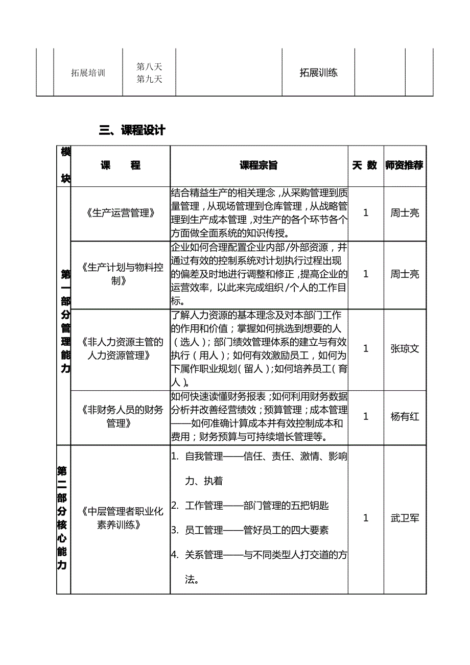 公司管理人员培训方案._第3页