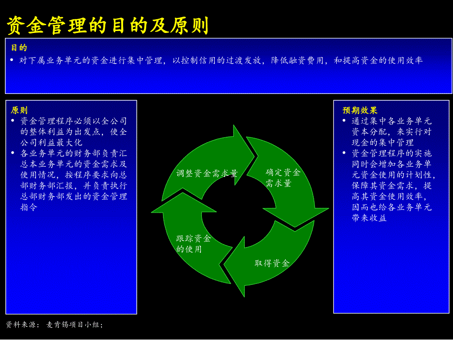 资金管理的目的及原则电子教案_第3页