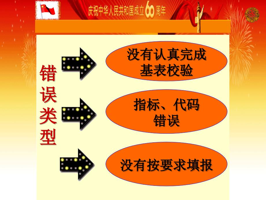 2008年教育经费统计中错误问题解答课件_第2页