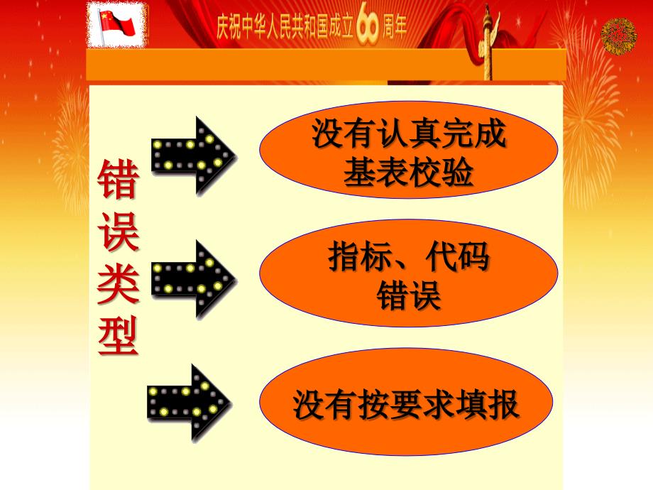 2008年教育经费统计中错误问题解答课件_第4页