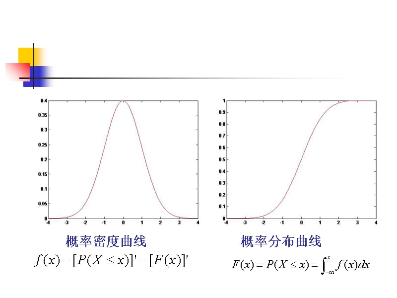 1 概率分布图资料讲解_第2页