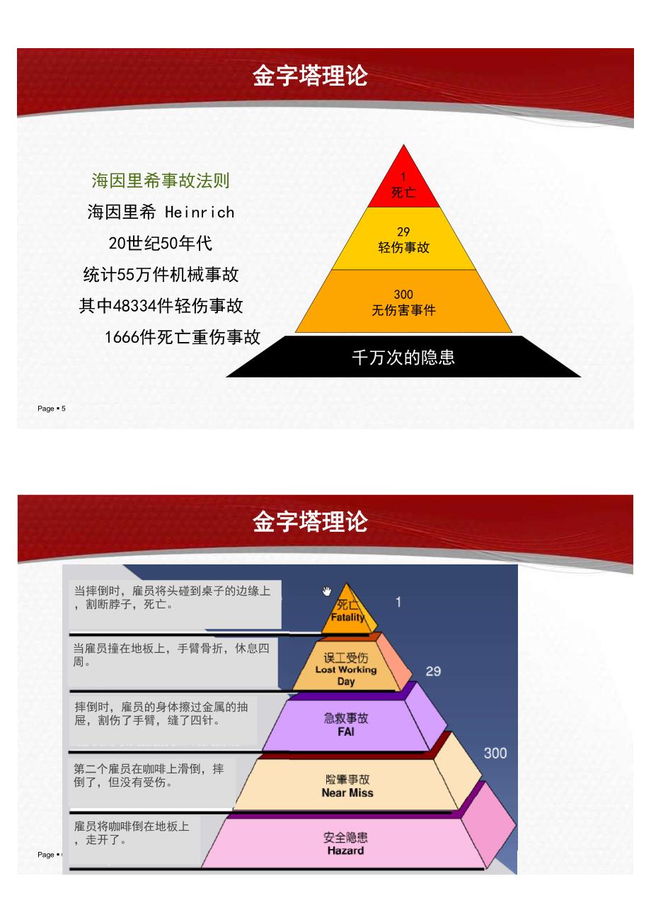 危险源辨识、风险评价及管控培训43x2_第3页