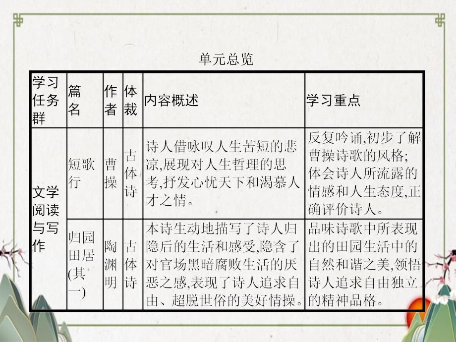 第三单元　7　短歌行　归园田居(其一)_第2页