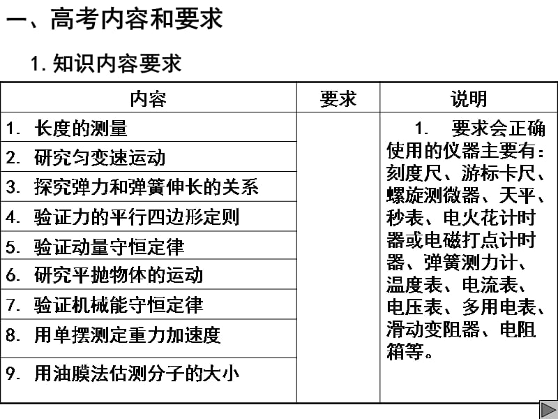 2006年江苏省宿迁市马陵中学高考物理实验专题讲座-人教版课件_第3页