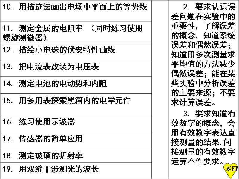 2006年江苏省宿迁市马陵中学高考物理实验专题讲座-人教版课件_第4页