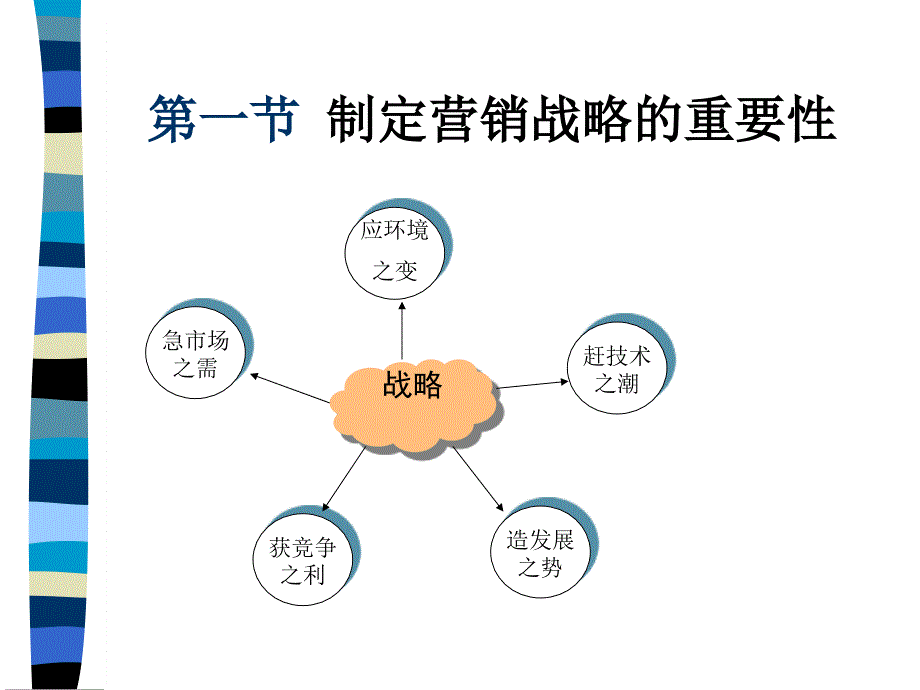 第二章营销战略课件_第2页