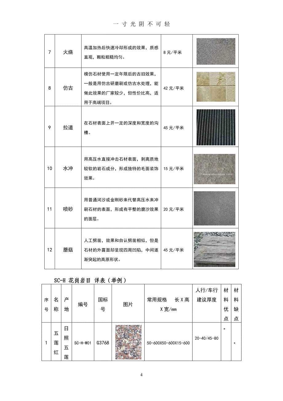 地面铺装材料汇总（2020年8月）.doc_第4页