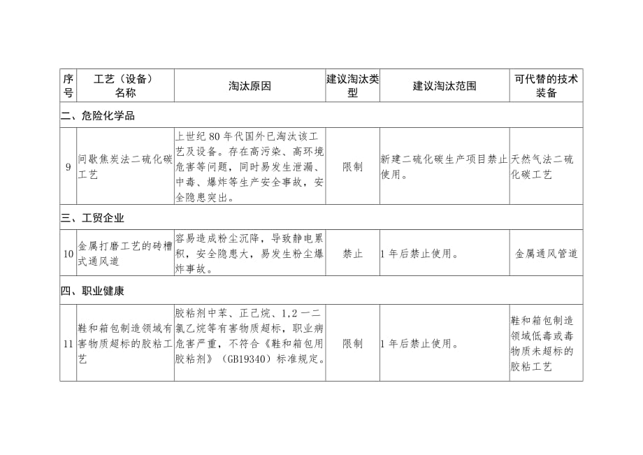 淘汰落后安全技术装备目录（2016年)_第3页