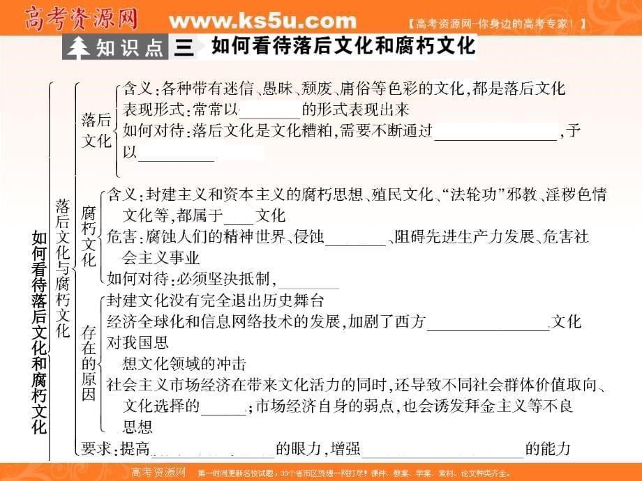 2011高考政治一轮复习课件：必修3 第4单元 第1课时 走进文化生活_第5页