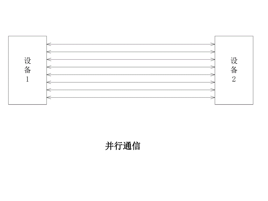 第八章通信及网络课件_第4页