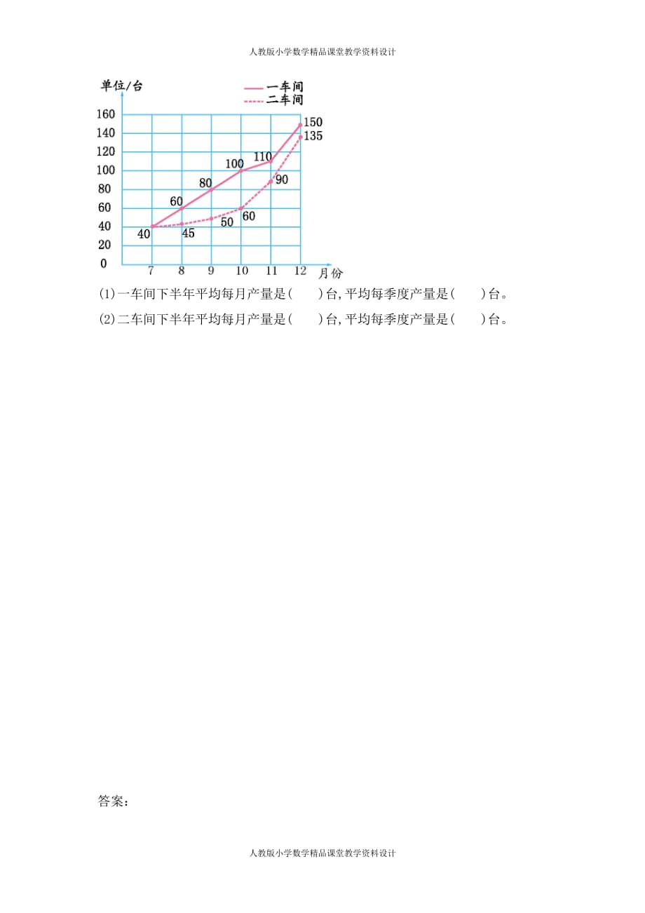 (课堂教学资料）人教版数学5年级下册课课练-7.2复式折线统计图的意义和特点_第3页